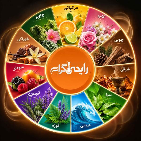انواع گروه های بویایی عطر